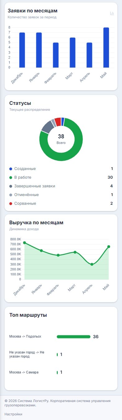 Мобильный интерфейс ЛогистРу